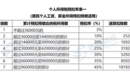5月1节假日工资(月工资怎么算才正确)