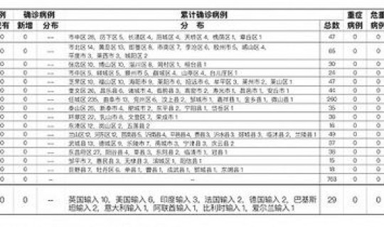 山东新增确诊一例(山东昨天新增病例多少)