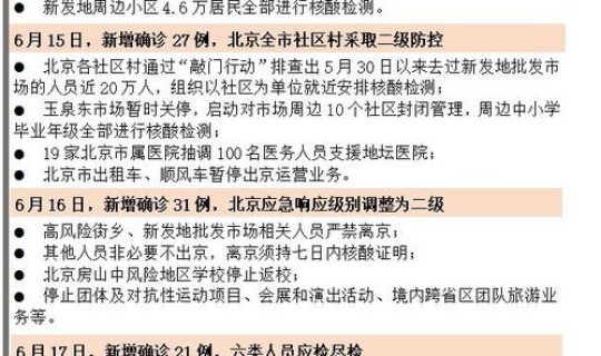大连疫情和北京疫情对比分析报告(对比分析报告)