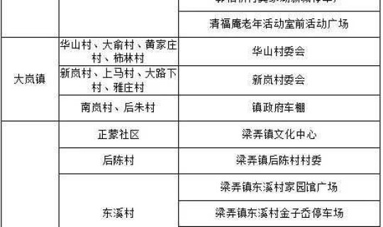 宁波查核酸检测结果(宁波核酸检测)