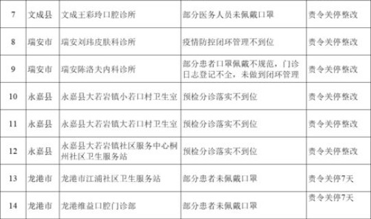 江西 1例？江西有几例