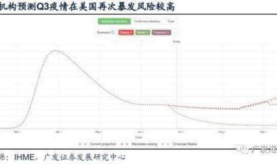 美国疫情最新增情况数据最新消息，美国最新经济数据消息