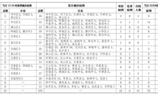 青岛确诊51例，青岛确诊