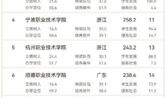 江苏职业学校排名榜(江苏所有高职院校排名)