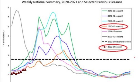 甘肃新冠病毒疫情最新消息？新型流感疫情最新消息