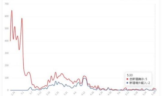 防疫最新数据消息(全国今日最新疫情最新消息数据)