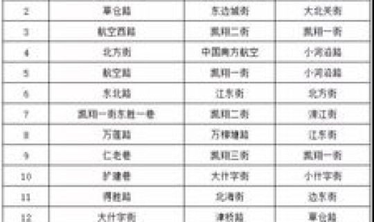 沈阳停车费收费标准表 停车费