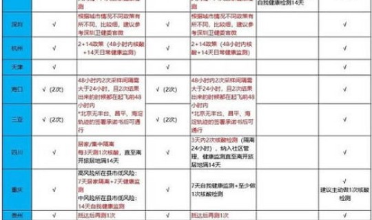 疫情出行隔离政策查询 疫情隔离图片