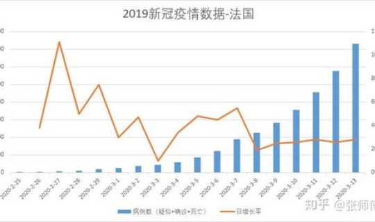 上海今天新冠疫情最新数据(新疫情)