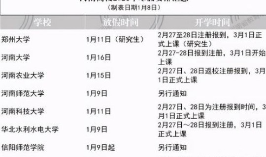 河南高校放假时间2021最新，河南各高校放假时间
