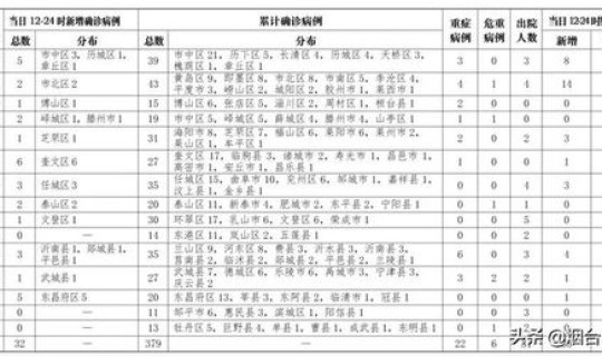 河南新增一例本土确诊病例详情(河南新病毒感染)