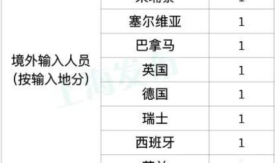 江苏新增31例(江苏发现一例)