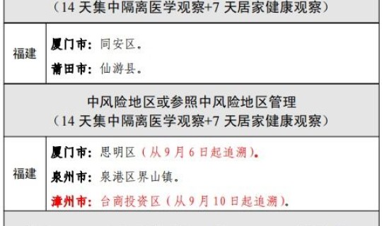 疫情高风险区划分最新消息(目前最新疫情中高风险区)