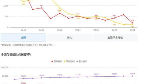 广东疫情最新情况新增人数统计 广东省外来人口统计