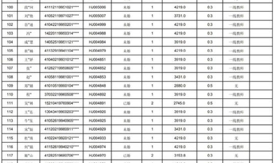 郑州限号2021年9月最新通知？郑州限号几点到几点结束