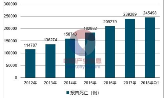 现在中国感染人数	，中国hiv感染人数