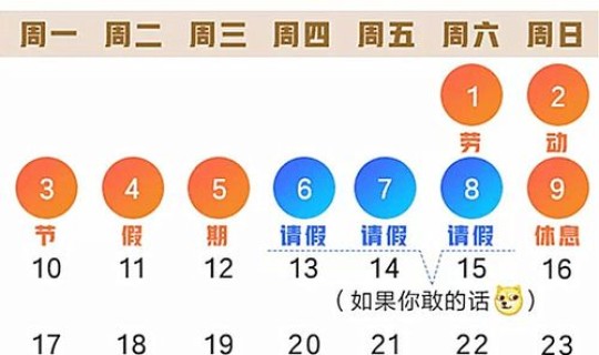 2021年五月一日免几天过路费(2026年清明节高速免费吗)