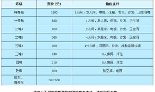 烟台至大连船票时刻表查询最新，烟台去大连轮渡汽车多少钱