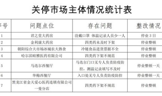 哈尔滨 疫情 公告最新(哈尔滨病毒最新消息)