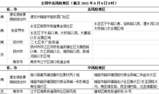黑龙江省疫情防控工作 黑龙江疾病预防控制中心 黑龙江省疫情防控工作 黑龙江疾病预防控制中心