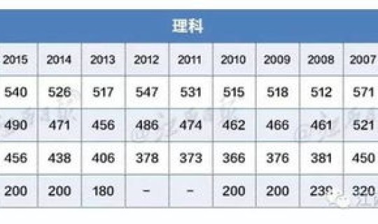 江西高考分数线历年(江西高考分数线历年汇总)