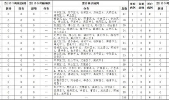 长沙确诊病例涉及小区，长沙今日确诊新冠肺炎