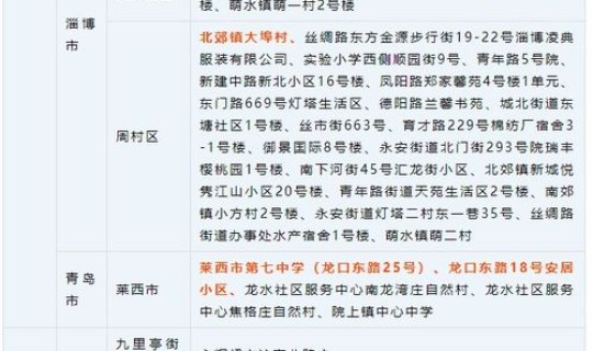 九江新冠病例，江西九江疫情最新情况