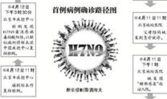 北京禽流感h7n9(甲流是禽流感吗)