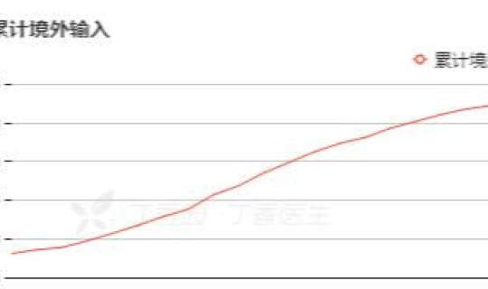 2020中国疫情还会有第二波吗(疫情有可能再次爆发吗)