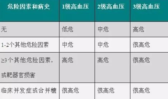 高风险作业安全管控要求 高风险作业分级标准
