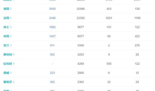 全球单日新增80万 全球单日新增多少例