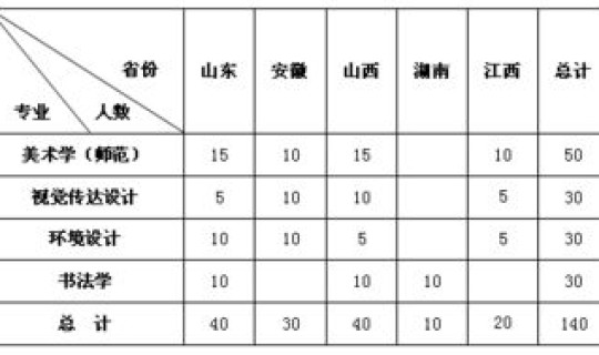 江苏师范大学文科专业有哪些，江苏师范大学法学专业录取分数线