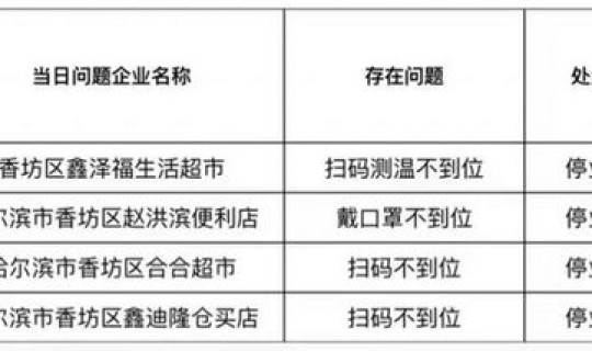 黑龙江省疫情防控措施 疫情防控中心