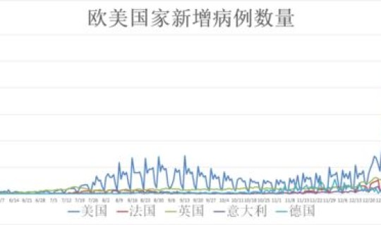 全球疫情最新情况 新闻 全球性疫情