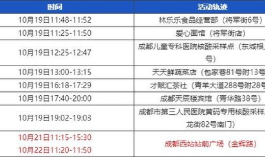 成都新增无症状感染者(11月6日成都新增本土无症状感染者2例详情)