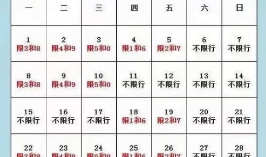 限号2021最新限号时间5月，最新限号时间表