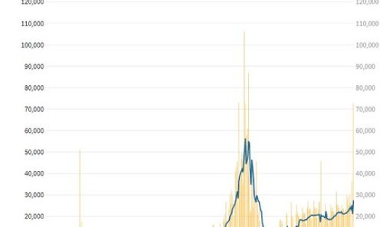 英国 新冠 新增死亡病例？新冠病毒全国死亡人数是多少