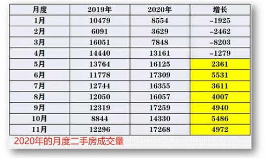 北京2021年限号时间表格？北京限号时间查询