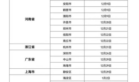 非高风险地区返回人员(高风险名单)