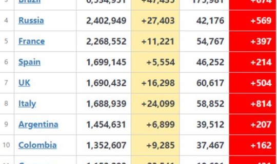 美国疫情最新消息今天统计排名？中国流感疫情最新消息