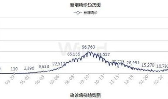 美国新增超20万，印度疫情最新消息今天新增10万