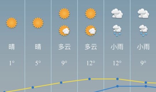 高温天气今天温度，温度排行榜实时