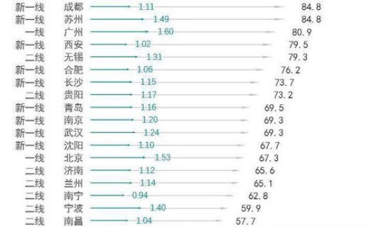 厦门移民城市？厦门市户籍人口