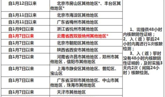 攀枝花疫情最新公告通知(攀枝花市疾病预防控制中心)
