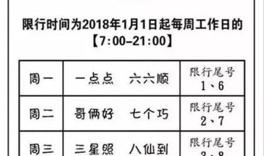 车号限行2020年11月 2025限号时间表