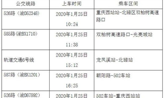 河北新增新型冠状病毒行程轨迹？冠状病毒怎么来的