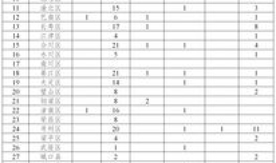 2020年12月13日全国疫情 2020年疫情是什么时候结束的