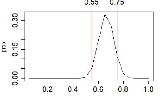 新型冠状病毒疫情数据？新型冠状病毒感染症状