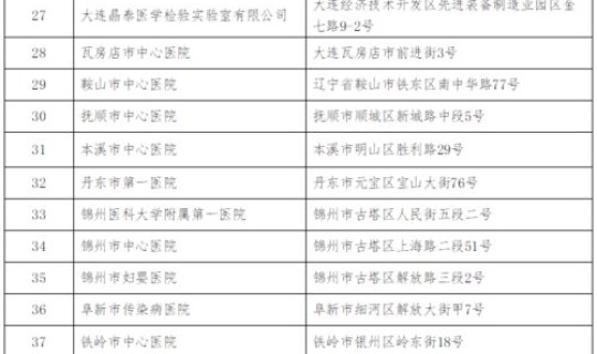 辽宁新增10例本土病例(新增病例最新消息辽宁)