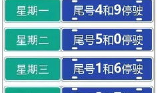 限号202110月最新限号时间？下周限号时间表